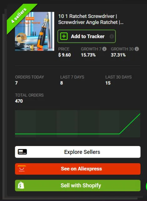 ADAM Order Volume and Sales Data